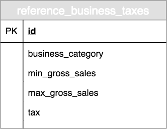 reference_business_taxes